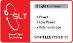 Smart light technology Ledlenser